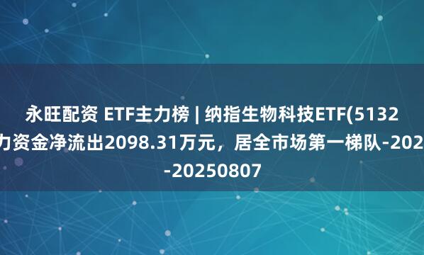 永旺配资 ETF主力榜 | 纳指生物科技ETF(513290)主力资金净流出2098.31万元，居全市场第一梯队-20250807